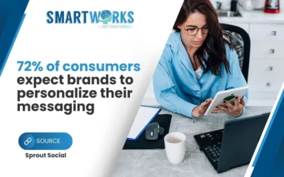 5 Strategies to Elevate Your Social Media Marketing Success